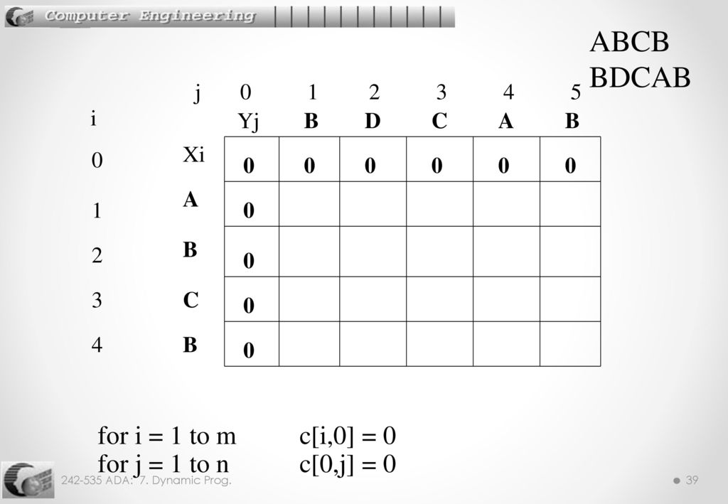 Algorithm Design And Analysis Ada Ppt Download