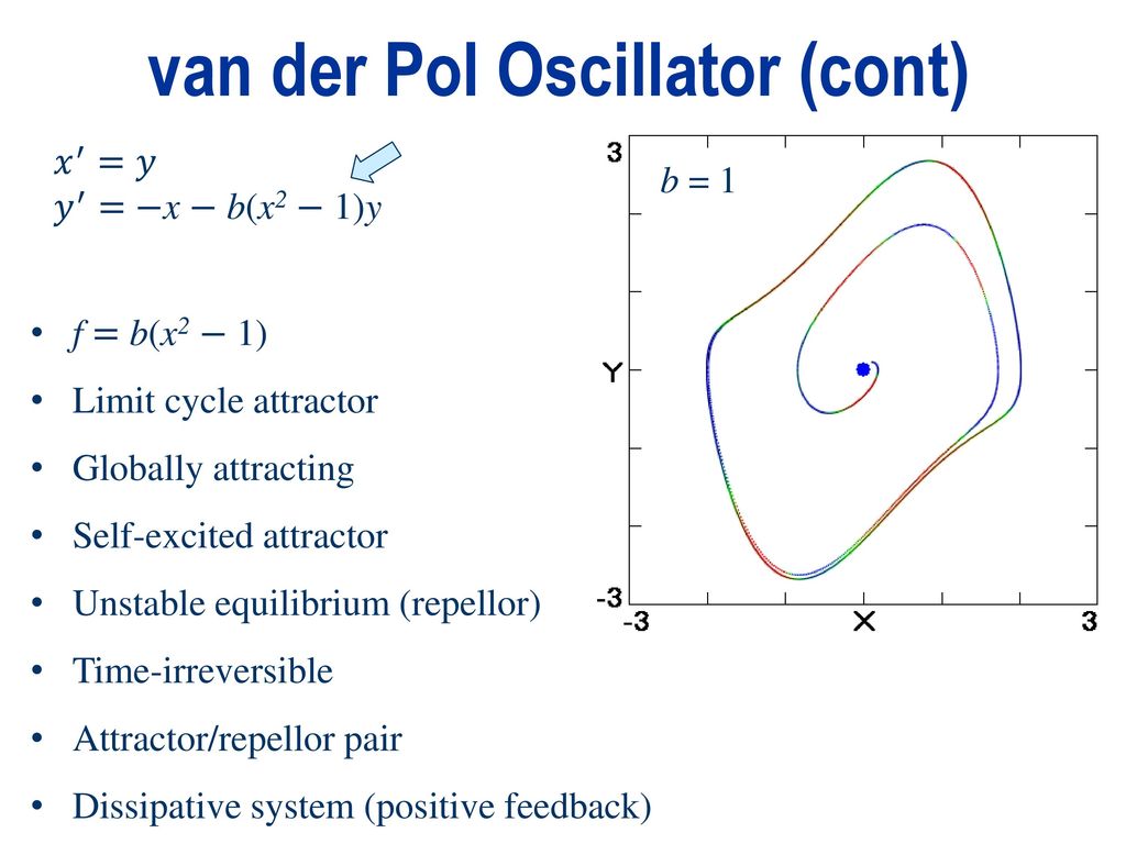 Harmonic Oscillators With Nonlinear Damping Ppt Download