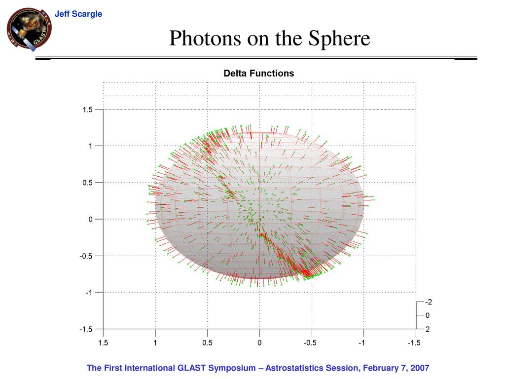 Photons on the Sphere