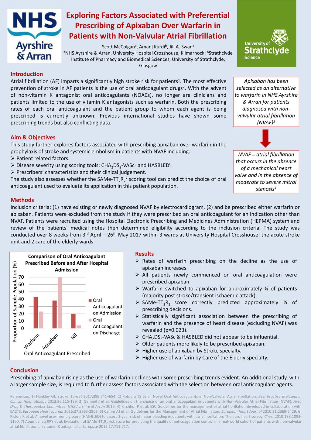 Exploring Factors Associated with Preferential Prescribing of Apixaban Over Warfarin in Patients with Non-Valvular Atrial Fibrillation