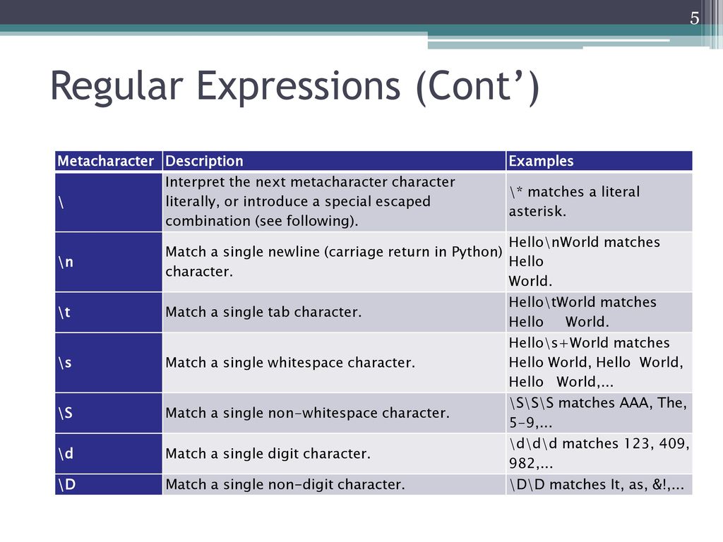 Java regexp. Regular expressions. Регулярные выражения. Regex таблица. Регулярные выражения таблица.