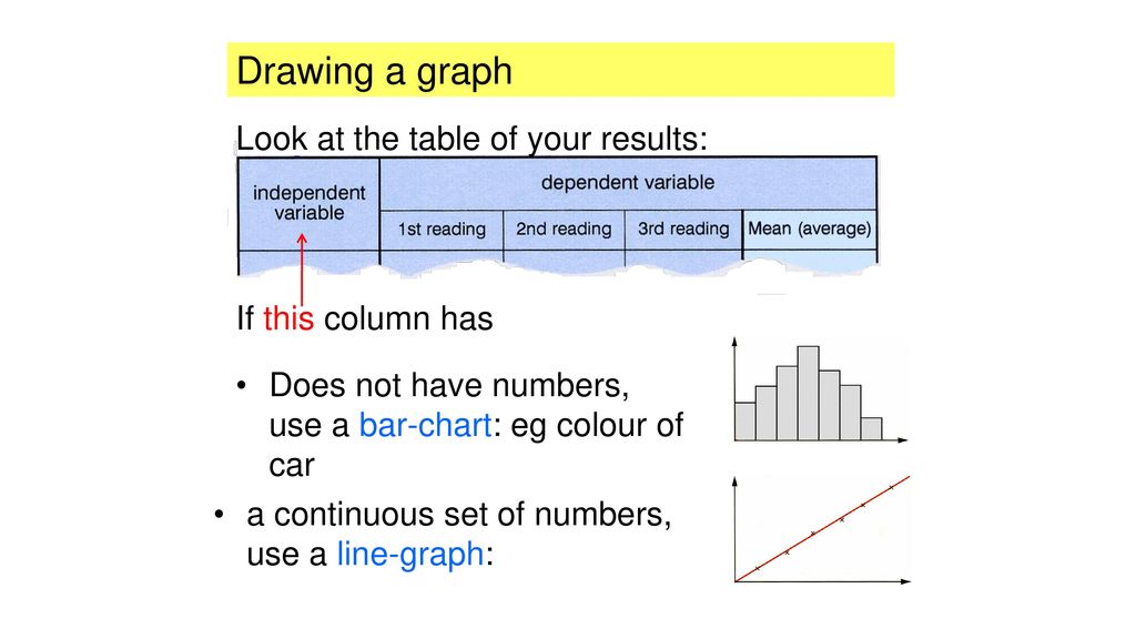 Kaupapa: I Can Draw A Line Graph Accurately - Ppt Download