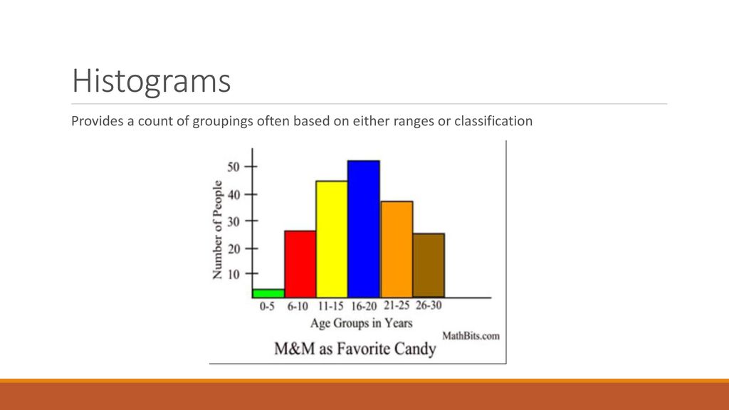 Histograms Provides a count of groupings often based on either ranges or classification