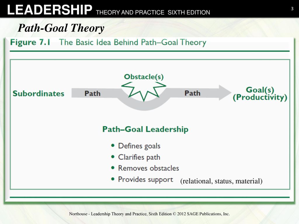 Path-Goal Theory Chapter ppt download