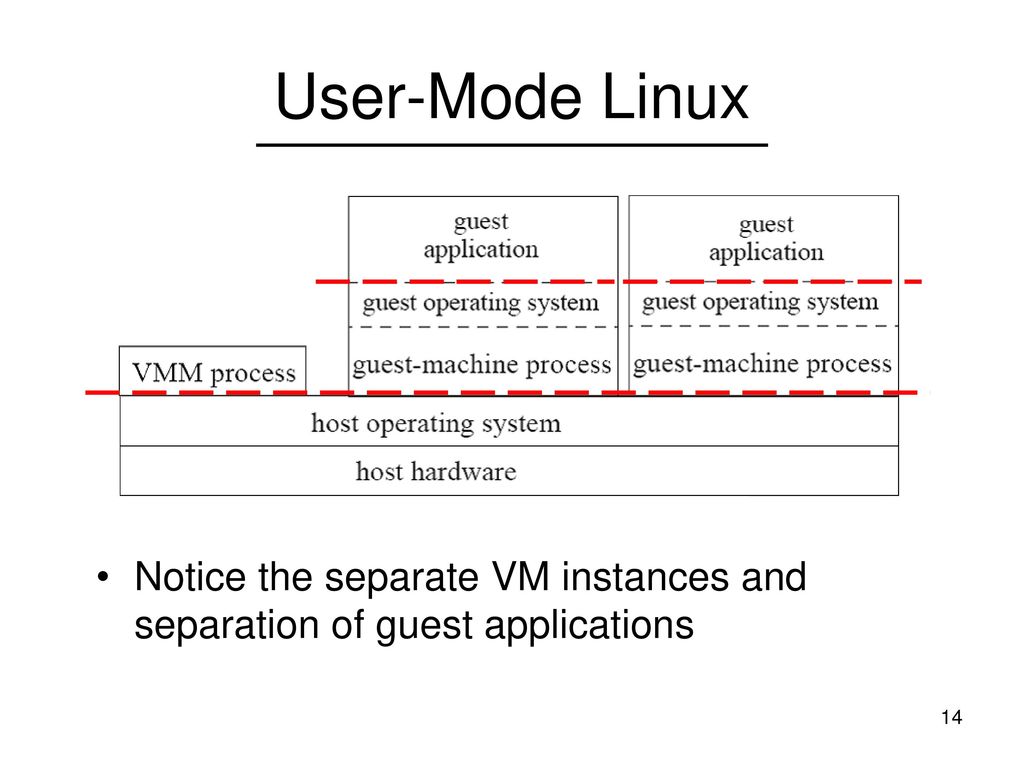 User-Mode Linux  server… Notice the separate VM instances and separation of guest applications