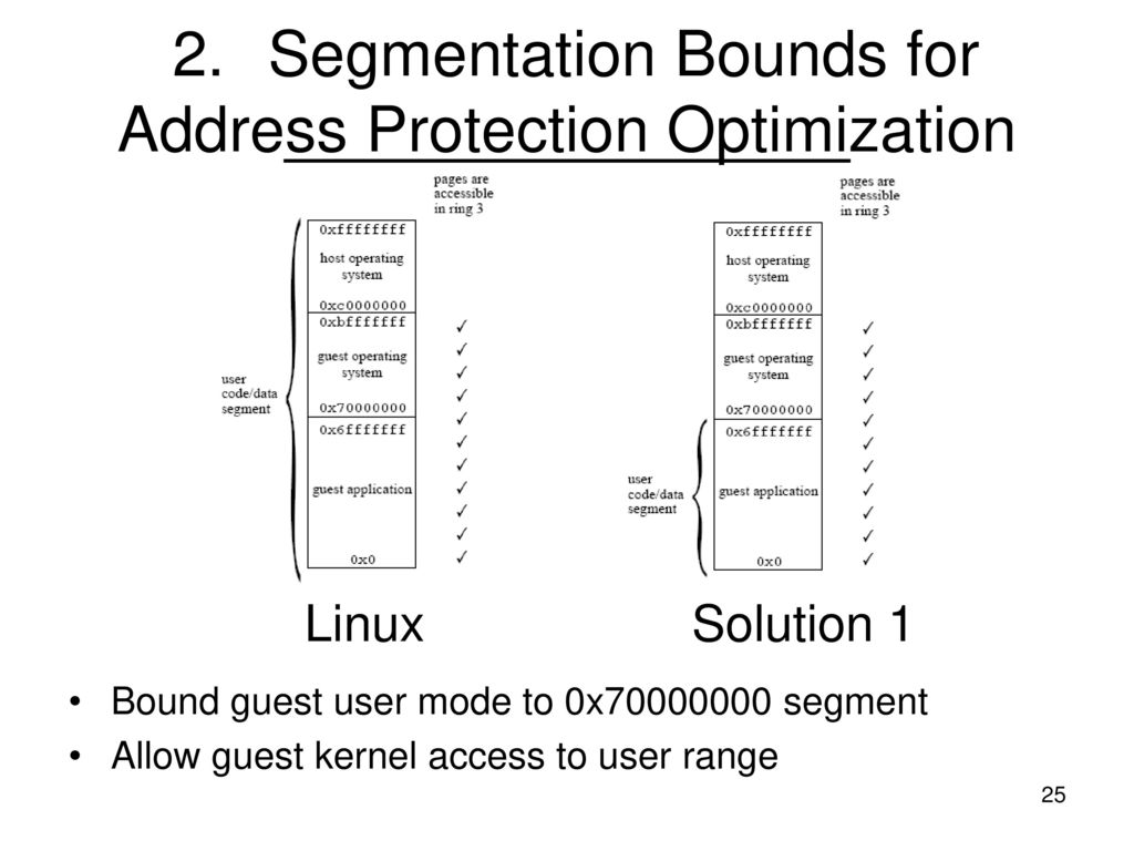 2. Segmentation Bounds for Address Protection Optimization