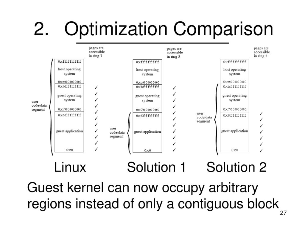 2. Optimization Comparison