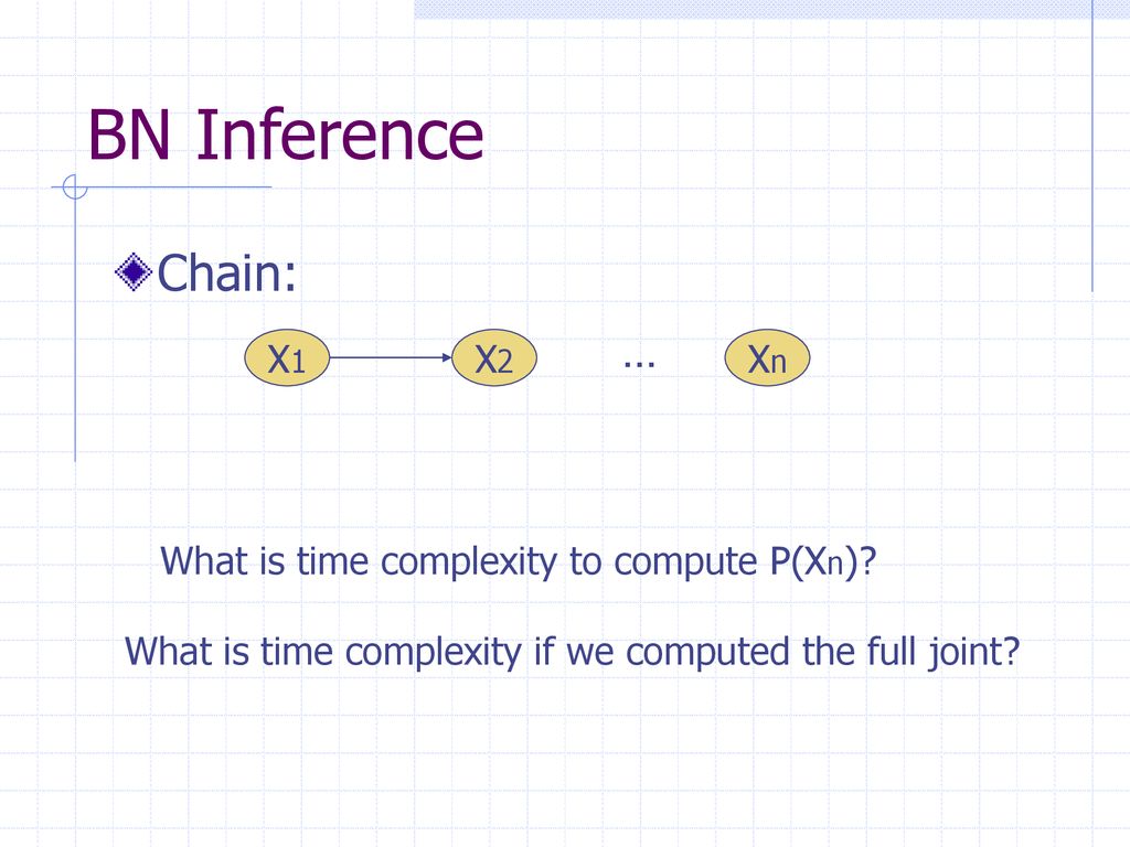 BN Inference Chain: … X1 X2 Xn
