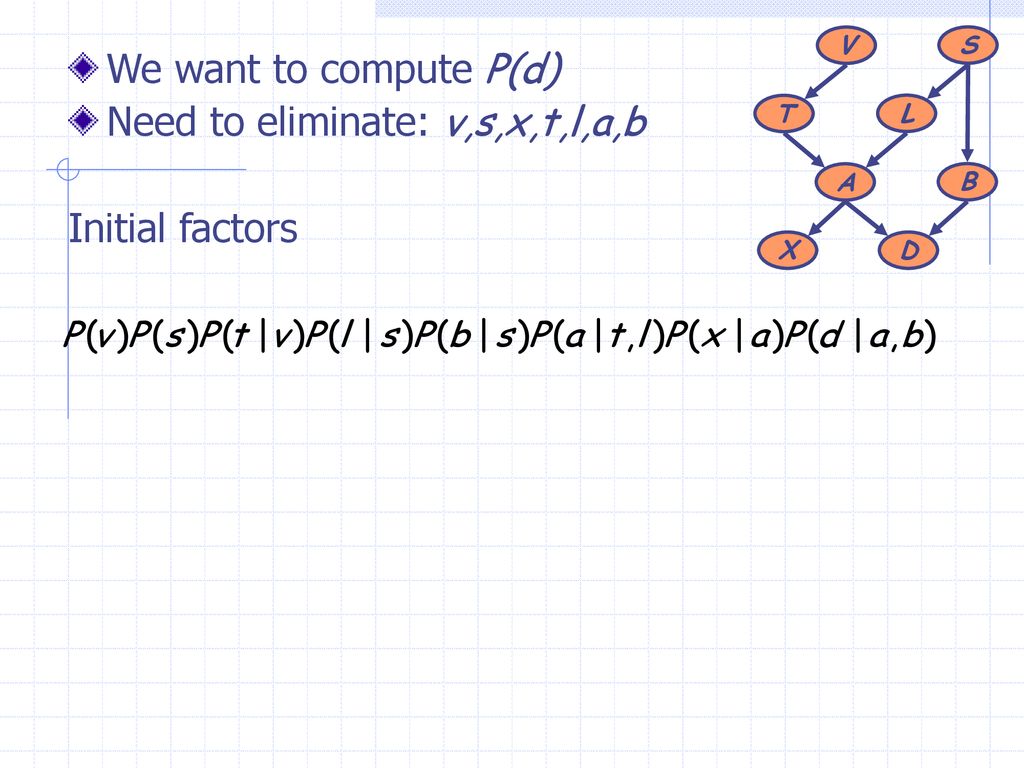 Need to eliminate: v,s,x,t,l,a,b Initial factors