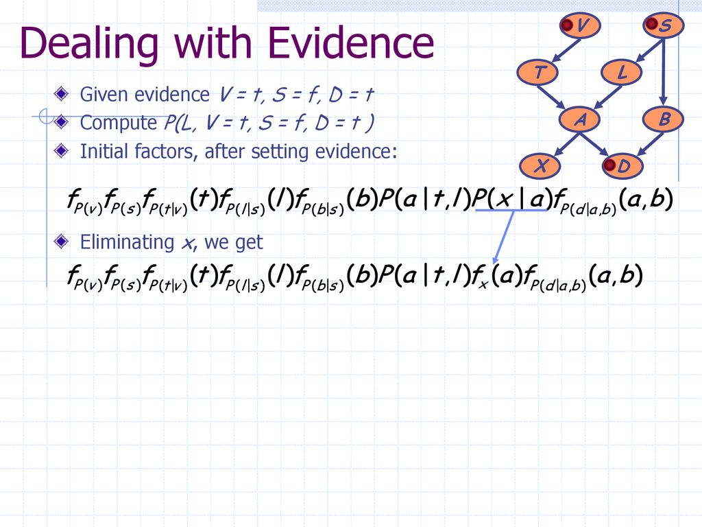 Dealing with Evidence Given evidence V = t, S = f, D = t