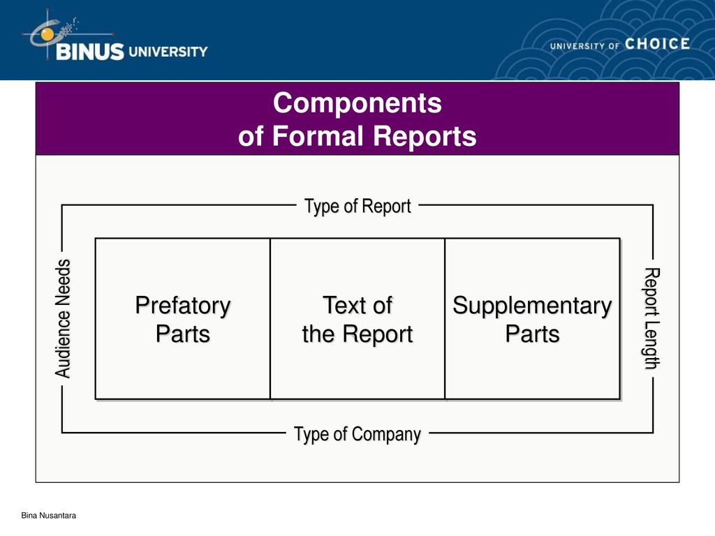 Pertemuan 7 Reports And Proposals - Ppt Download