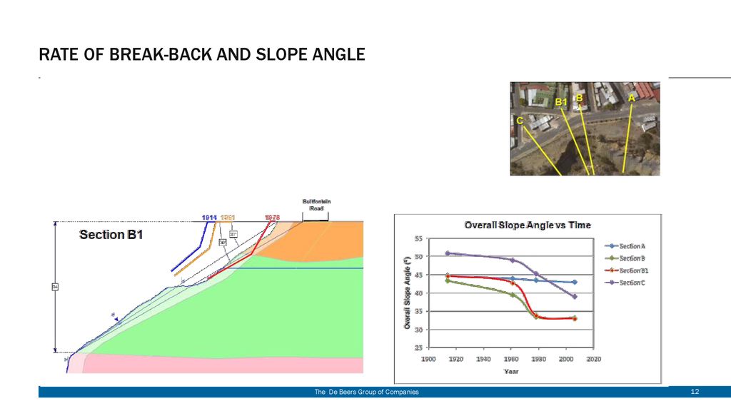 Bultfontein Road - Kimberley Slope Stability Evaluation - ppt download