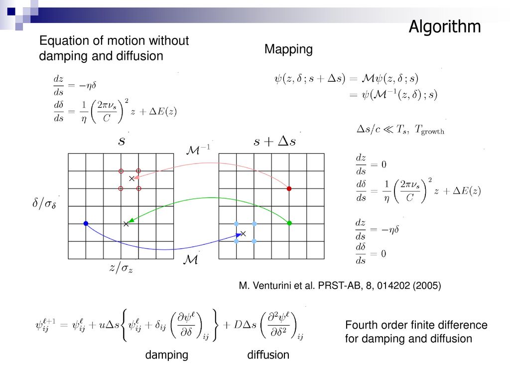 Algorithm Equation of motion without damping and diffusion Mapping