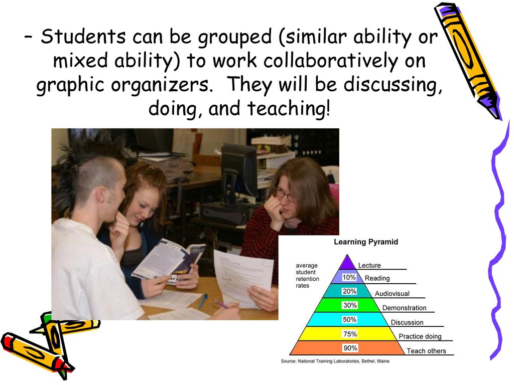 Students can be grouped (similar ability or mixed ability) to work collaboratively on graphic organizers.