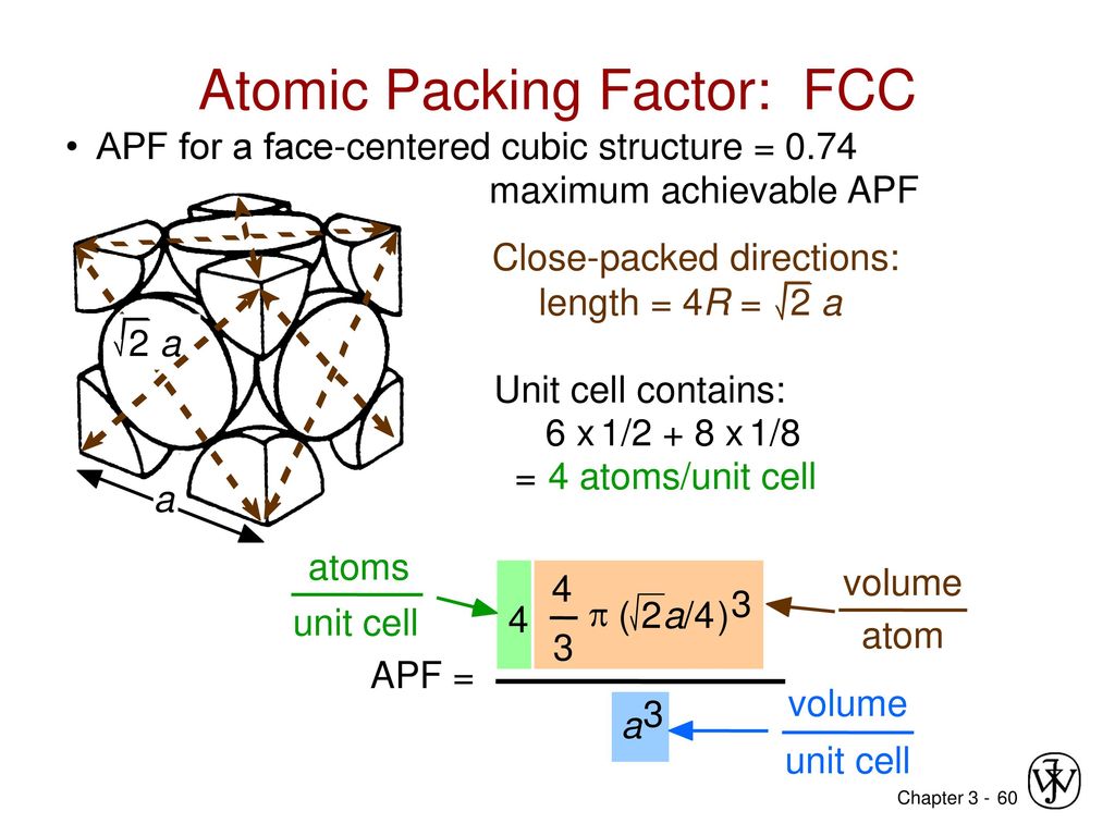 Unit cell. FCC structure. Atom structure. FCC Cell. Face Centered Cubic.