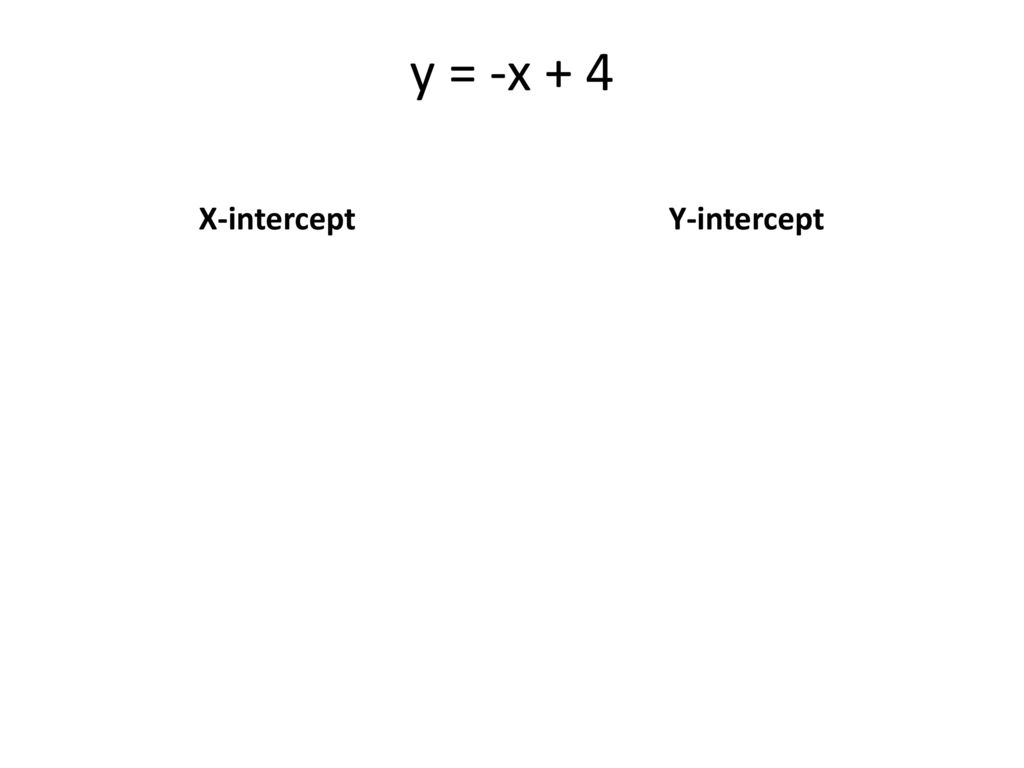 y = -x + 4 X-intercept Y-intercept