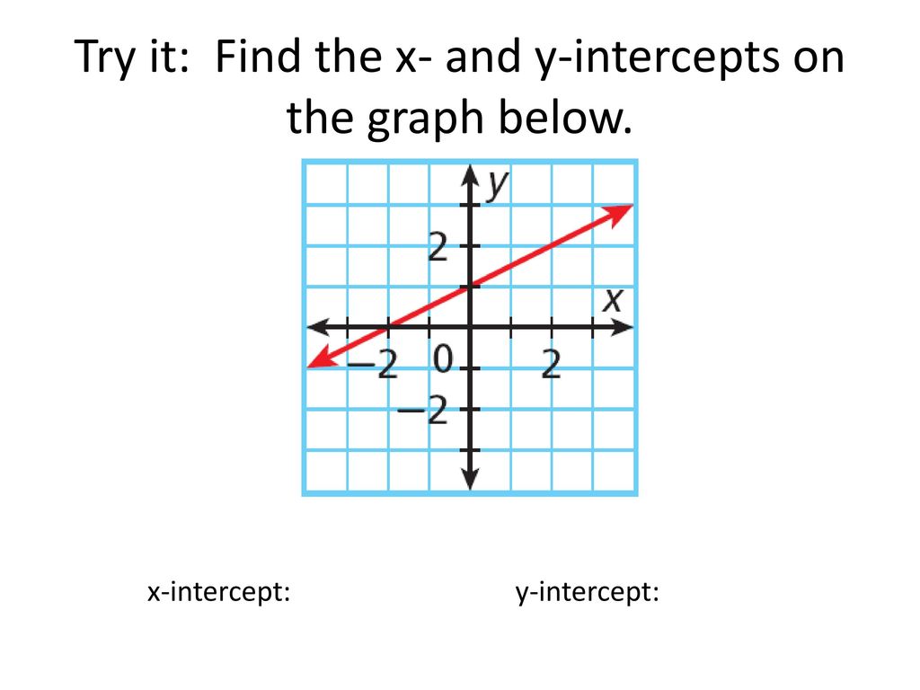 Try it: Find the x- and y-intercepts on the graph below.