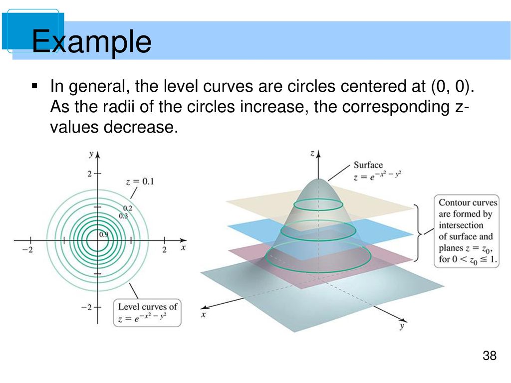 Introduction To Functions Of Several Variables Ppt Download Introduction To Functions Of Several Variables Ppt Download