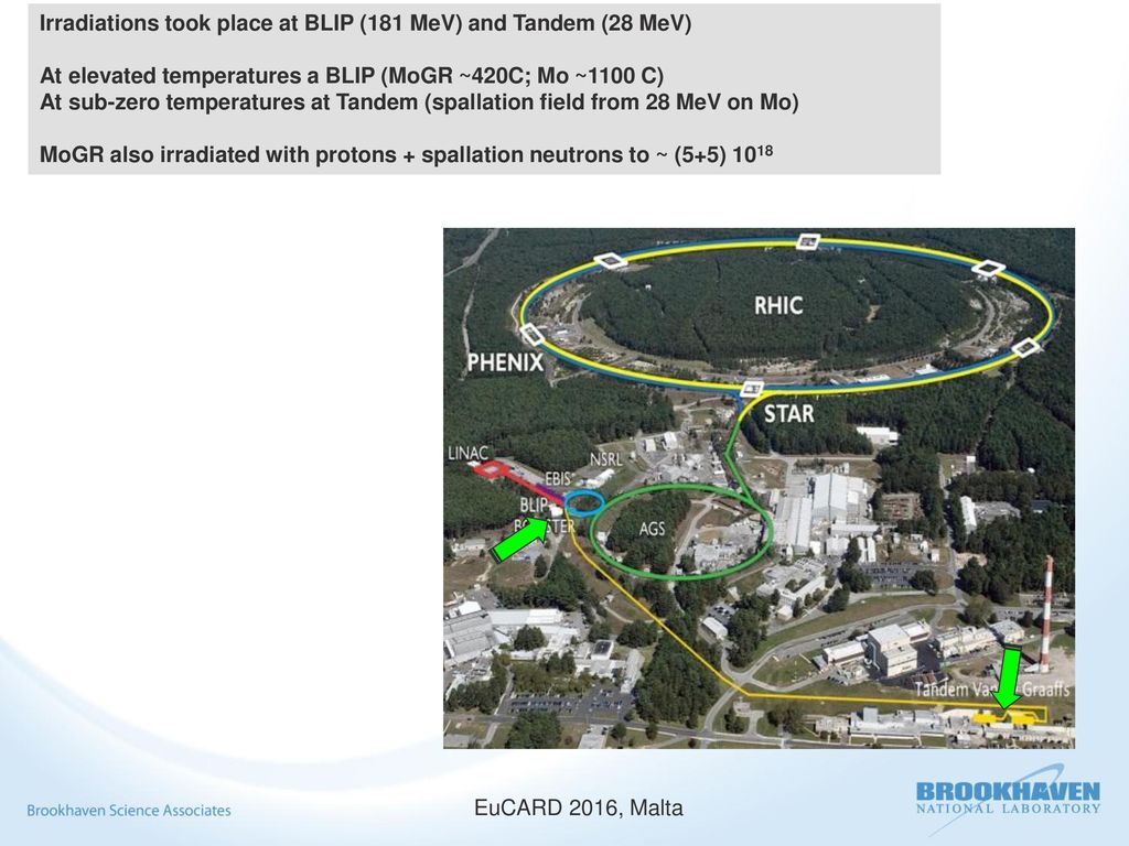 Irradiations took place at BLIP (181 MeV) and Tandem (28 MeV)