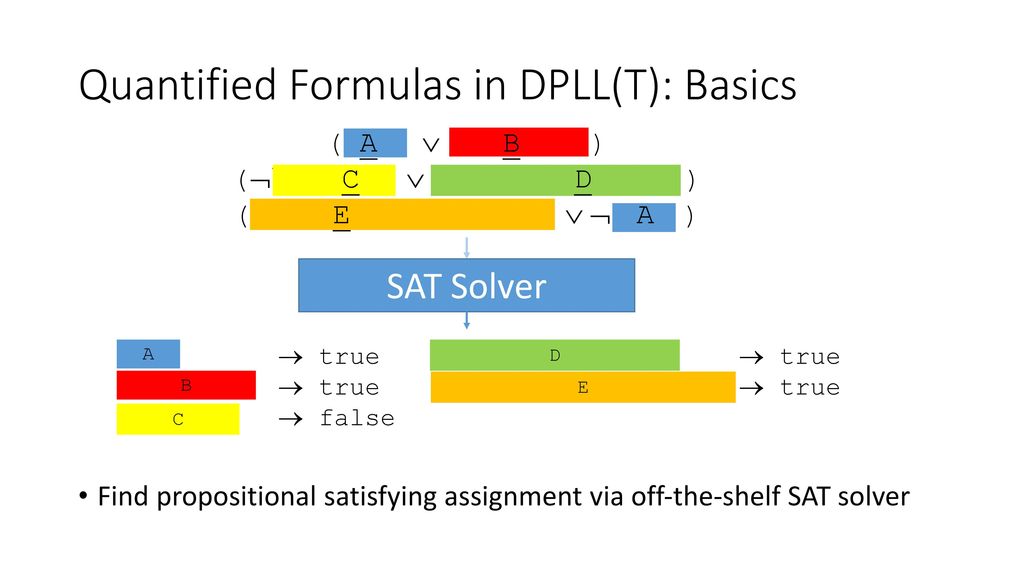 Instantiation For Quantified Formulas In Smt Techniques And Practical Aspects Andrew Reynolds June 24 Ppt Download