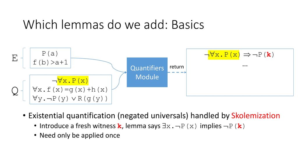 Instantiation For Quantified Formulas In Smt Techniques And Practical Aspects Andrew Reynolds June 24 Ppt Download