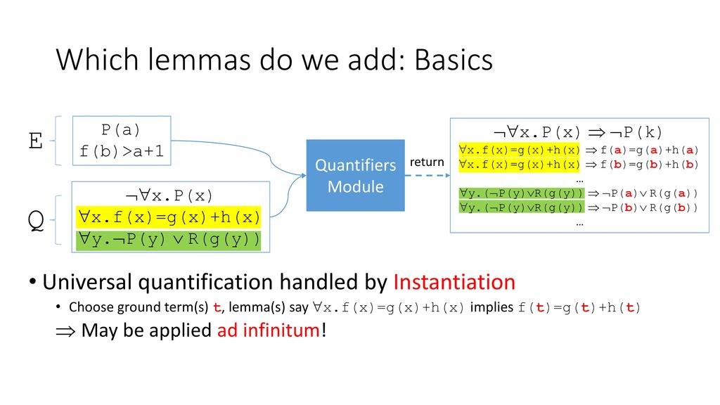 Instantiation For Quantified Formulas In Smt Techniques And Practical Aspects Andrew Reynolds June 24 Ppt Download