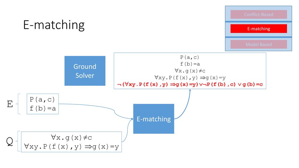 Instantiation For Quantified Formulas In Smt Techniques And Practical Aspects Andrew Reynolds June 24 Ppt Download