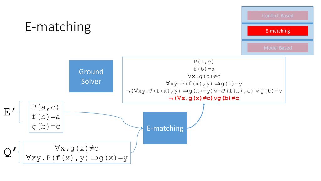 Instantiation For Quantified Formulas In Smt Techniques And Practical Aspects Andrew Reynolds June 24 Ppt Download