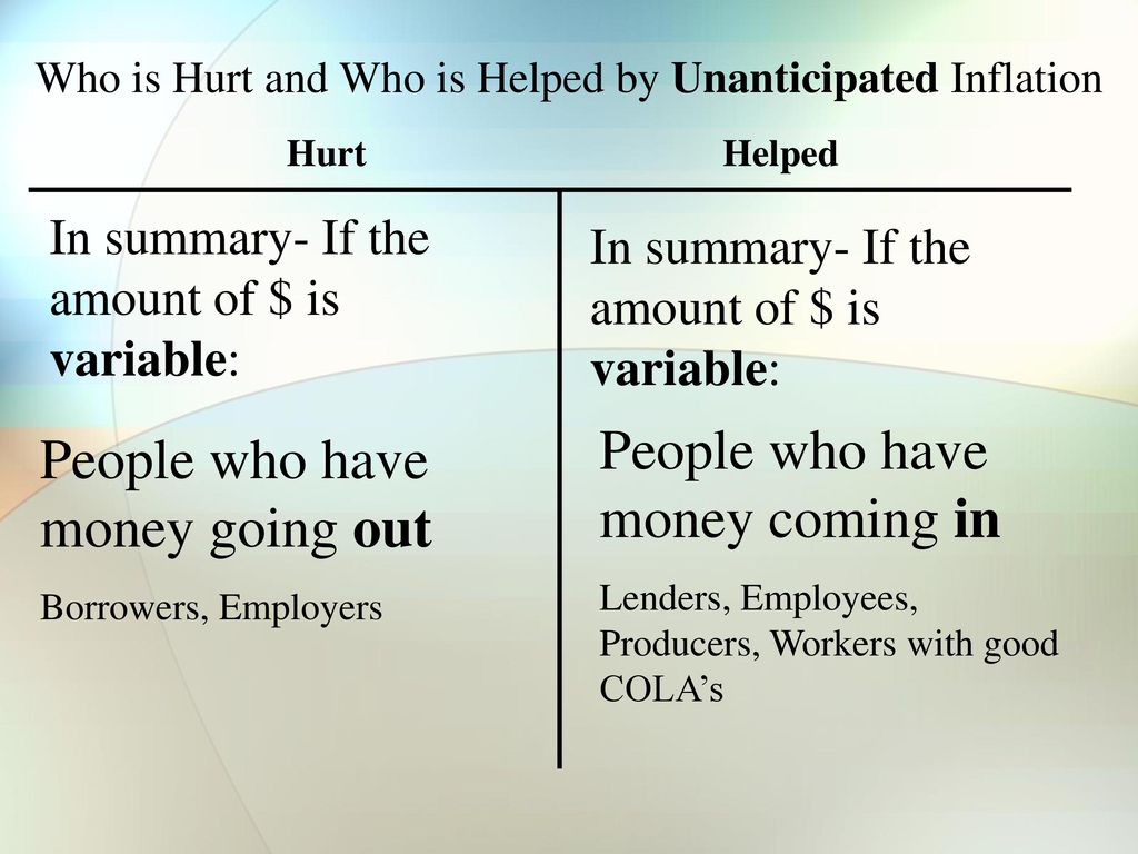 Who is Hurt and Who is Helped by Unanticipated Inflation - ppt download