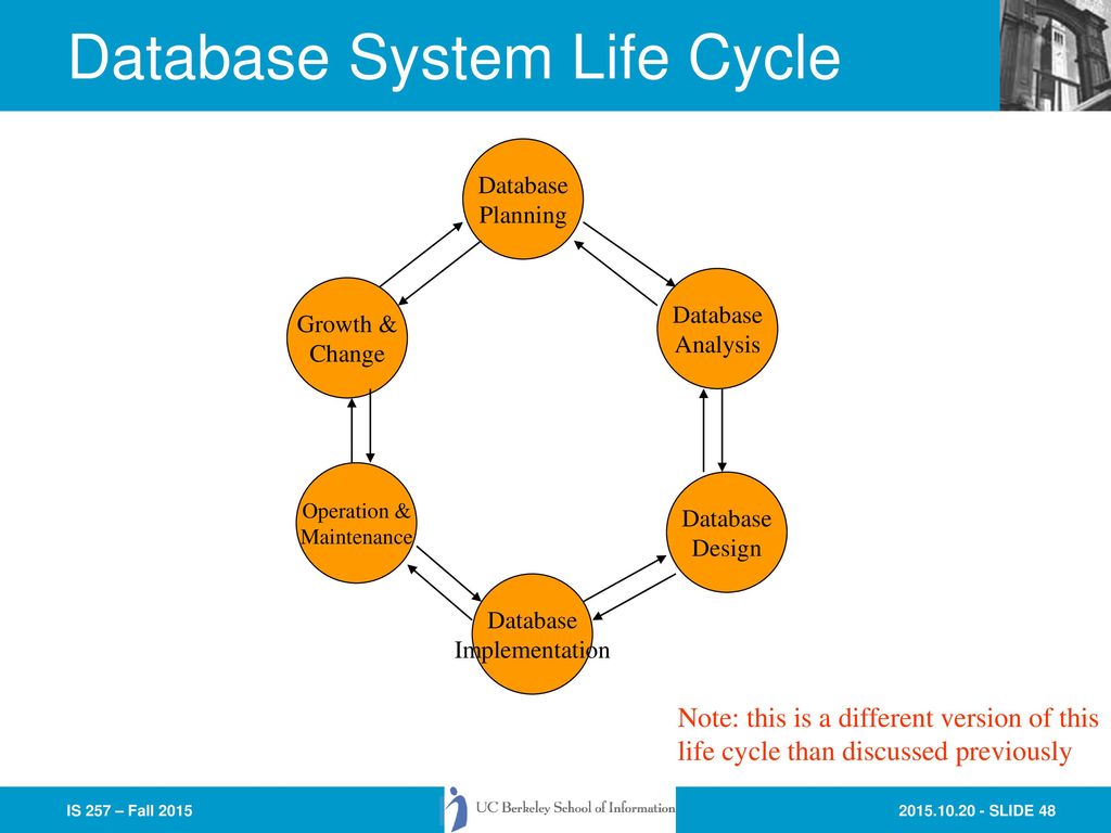 Data security data administration and database administration ppt