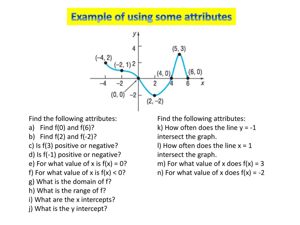 Attributes Of Functions In Their Graph Ppt Download Attributes Of Functions In Their Graph Ppt Download