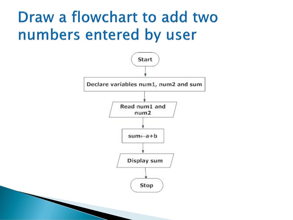 Type Casting Algorithm Flowchart Ppt Download