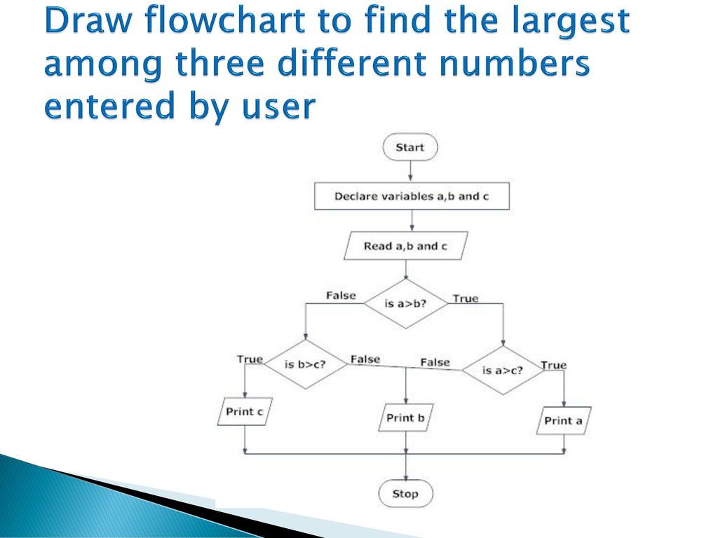 Type Casting Algorithm Flowchart Ppt Download