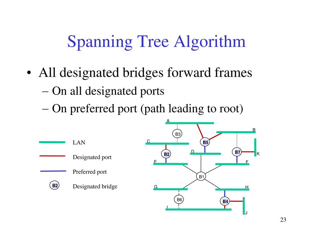 Advanced Computer Networks - ppt download