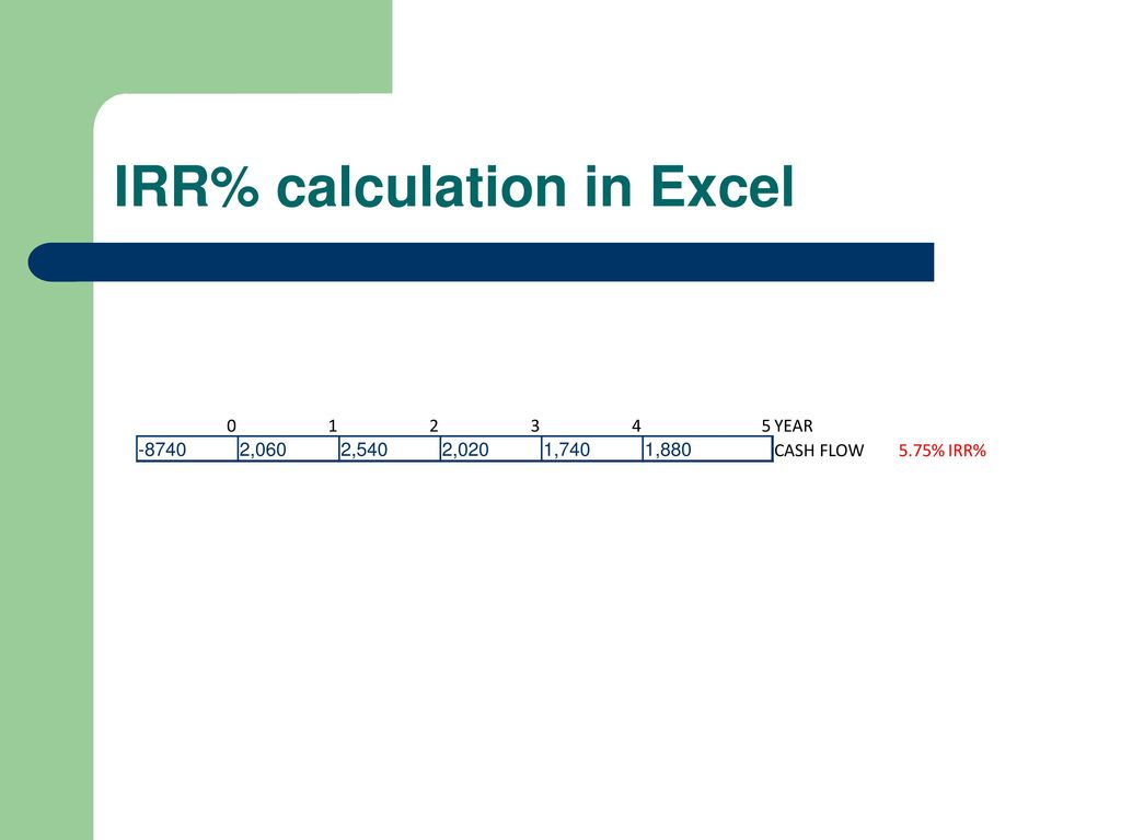 IRR% calculation in Excel.