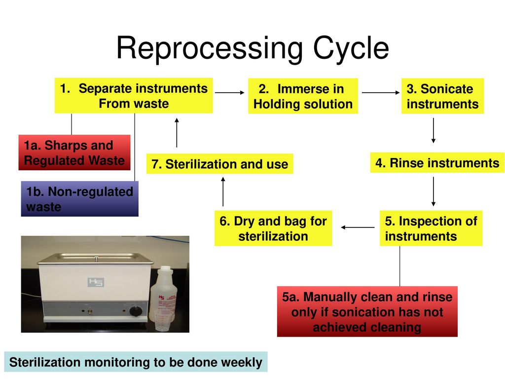 Instrument Reprocessing - ppt download
