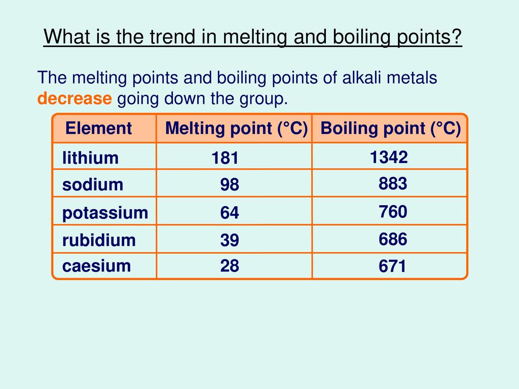 welvaart Betrokken Faeröer Melting and Boiling points? - ppt download