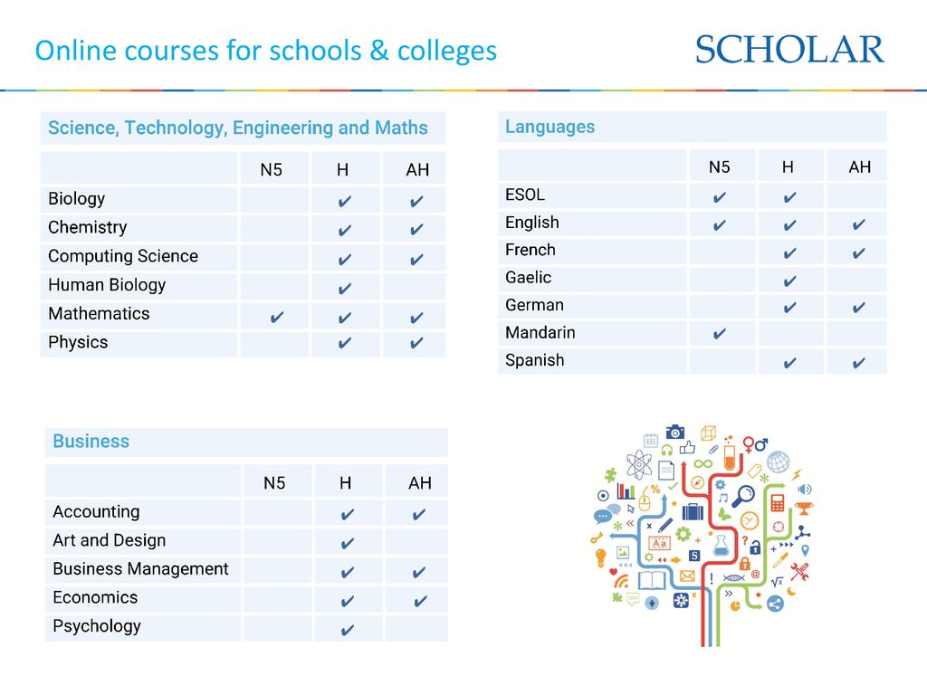 In a nutshell The Royal High S4 Parents Evening 3rd October ppt download