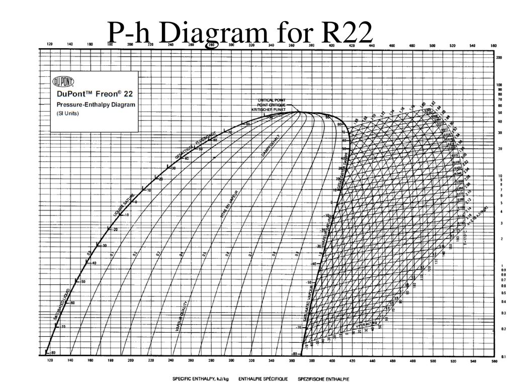 Mollier Chart R22