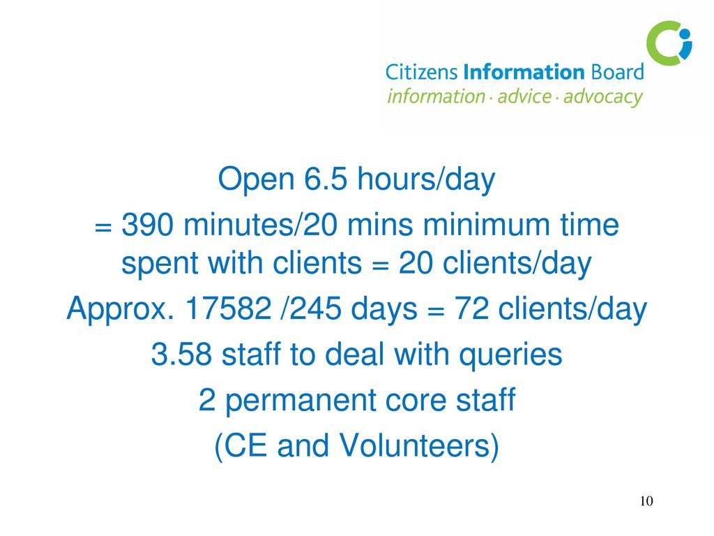 Open 6.5 hours/day = 390 minutes/20 mins minimum time spent with clients = 20 clients/day Approx.