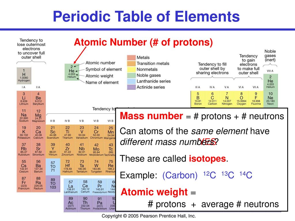 Matter And Minerals. - Ppt Download