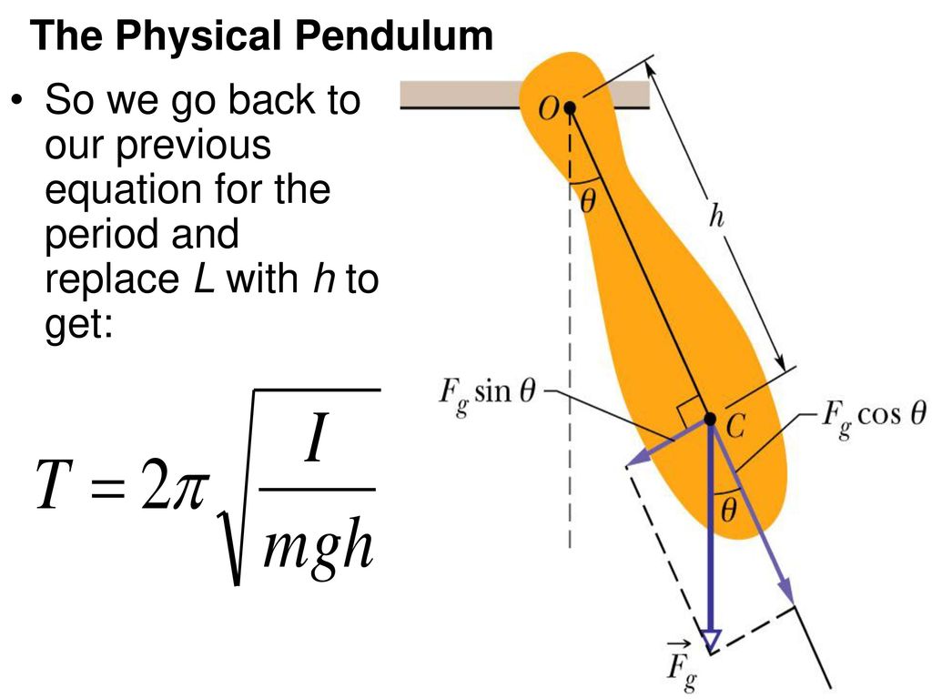 Period definition. Harmonic Pendulum. Physical Pendulum. Pendulum physics. Simple Harmonic Motion in a simple Pendulum.