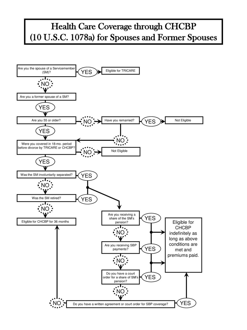 10-u-s-c-1078a-for-spouses-and-former-spouses-ppt-download