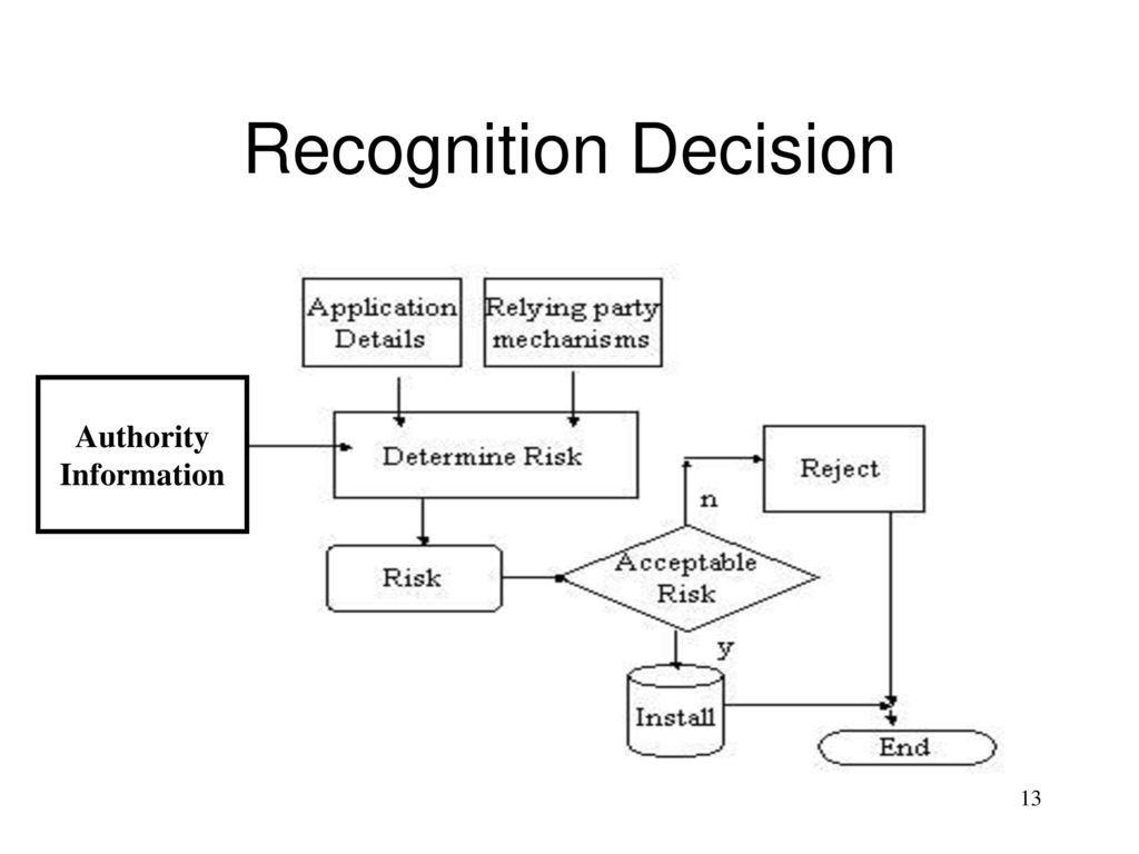 Authority recognition ggf9 ppt download
