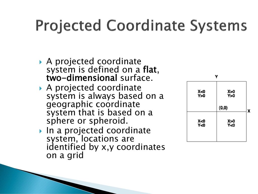 Something Basic About Gis Ppt Download