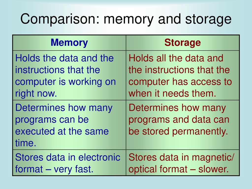 what is the difference between memory and storage