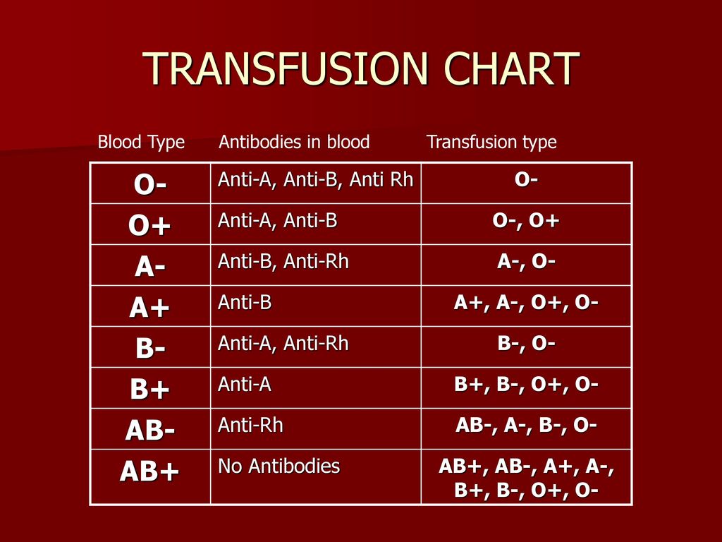 Human Blood Typing Multiple Alleles Ppt Download