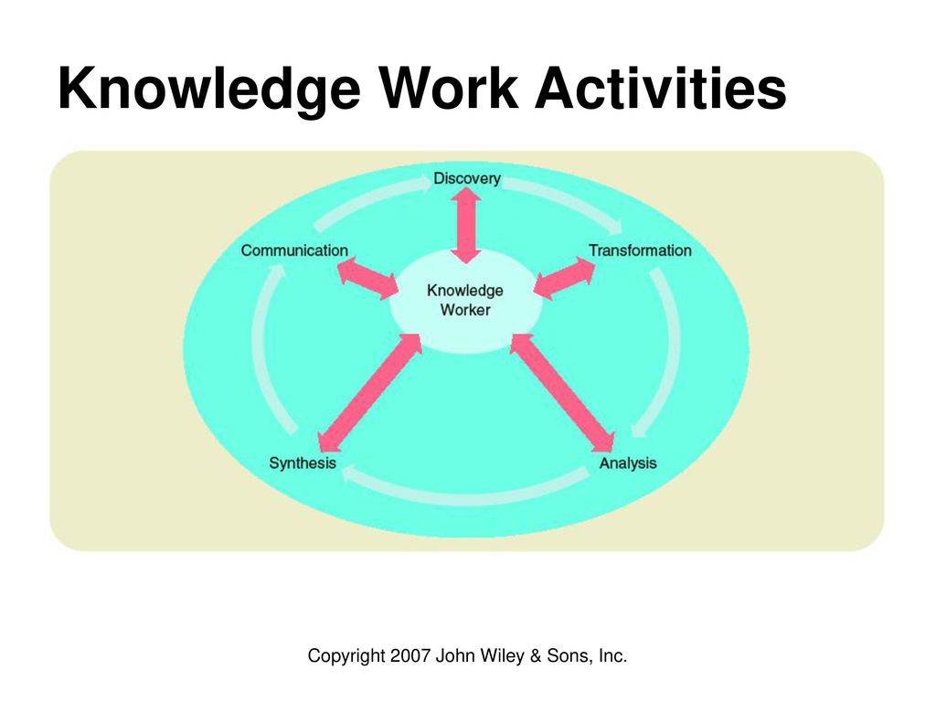Information systems creating business value ppt download