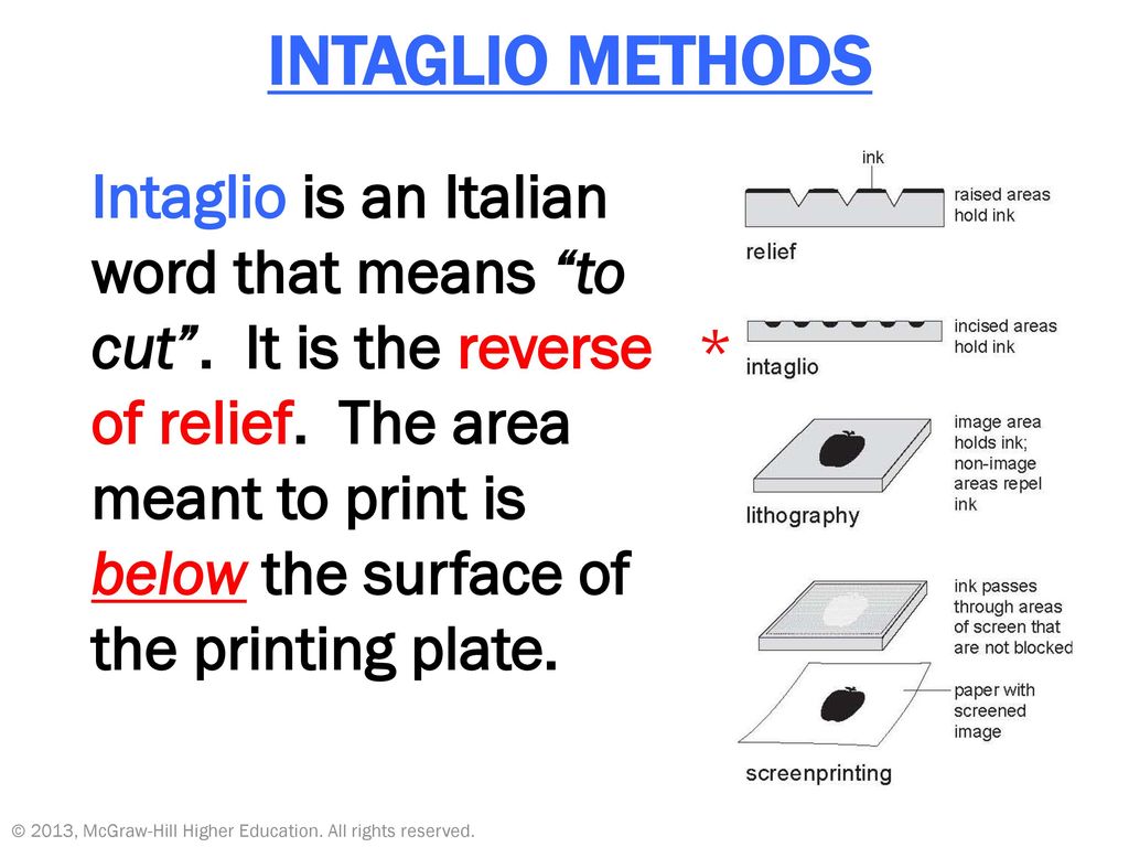what does intaglio mean what does intaglio mean