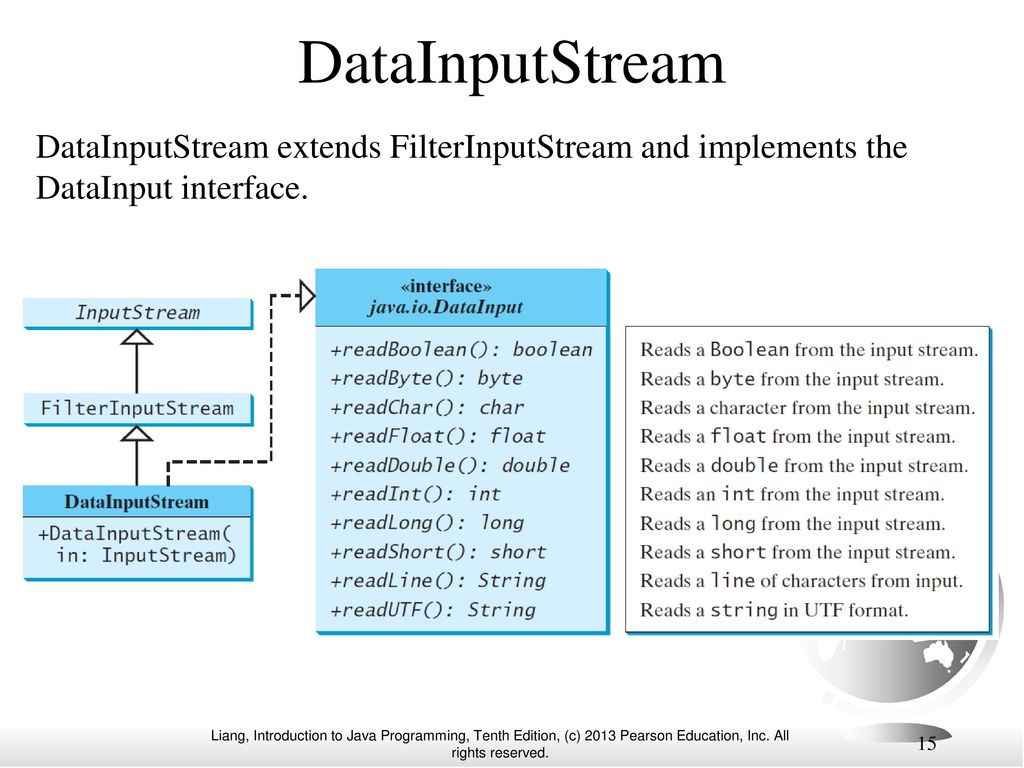 DataInputStream DataInputStream extends FilterInputStream and implements the DataInput interface.